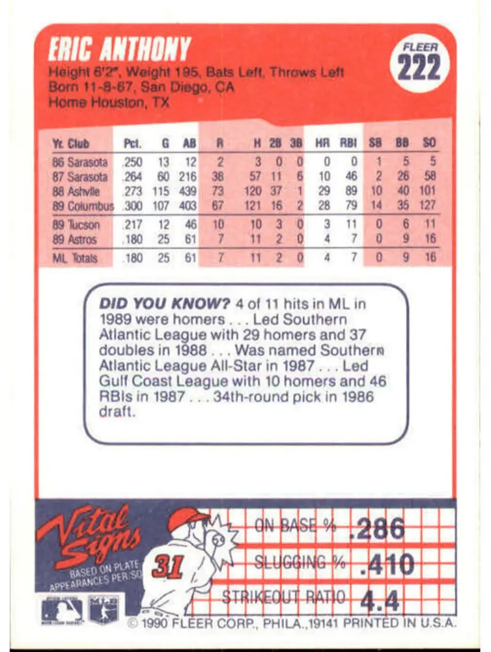 1990 Eric Anthony Fleer Baseball Card #222
